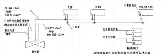 普通控制方式控制器安裝圖