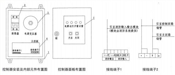 普通控制方式電動采光排煙天窗布線示意圖