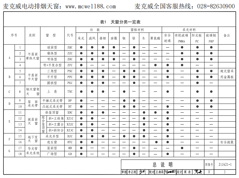 國(guó)標(biāo)圖集21j621-1