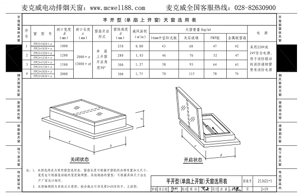 單扇上開一字型通風(fēng)天窗